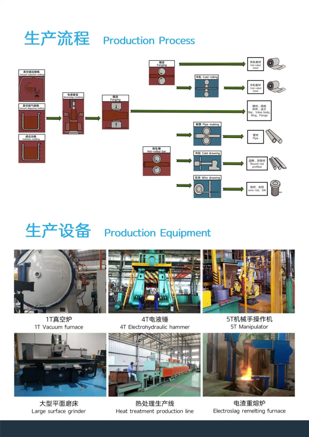 Gh4093 / Gh93 / Nimonic93 (UK) / Nck20ta (France) / Age-Strengthened Nickel-Based Superalloy